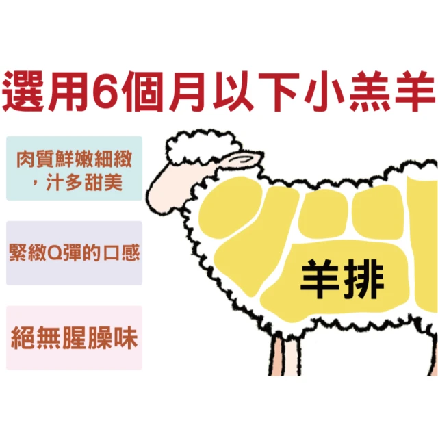 澳洲香嫩羊排爐